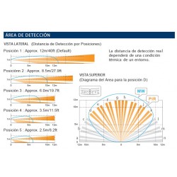 VXI-RAM