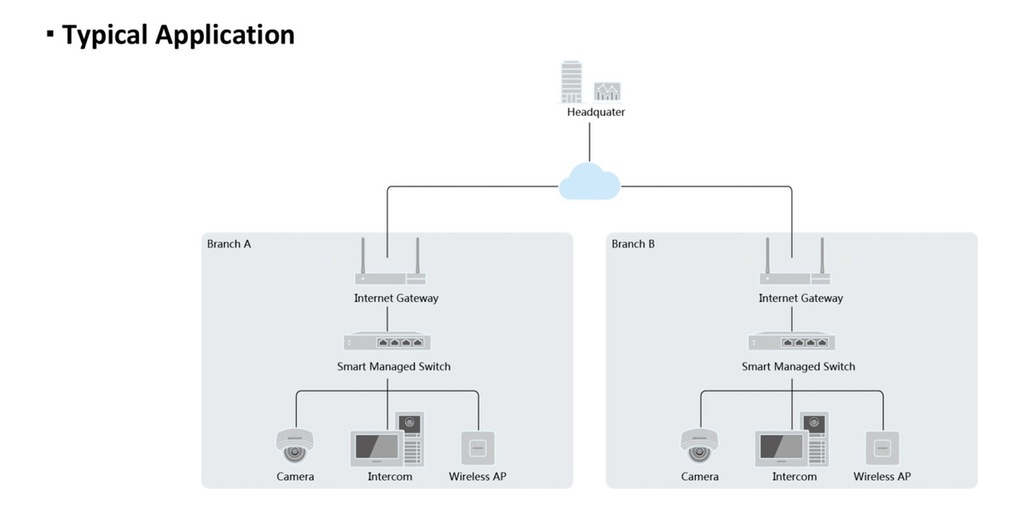 Switch Poe De 4 Puertos A 10/100 Mbps