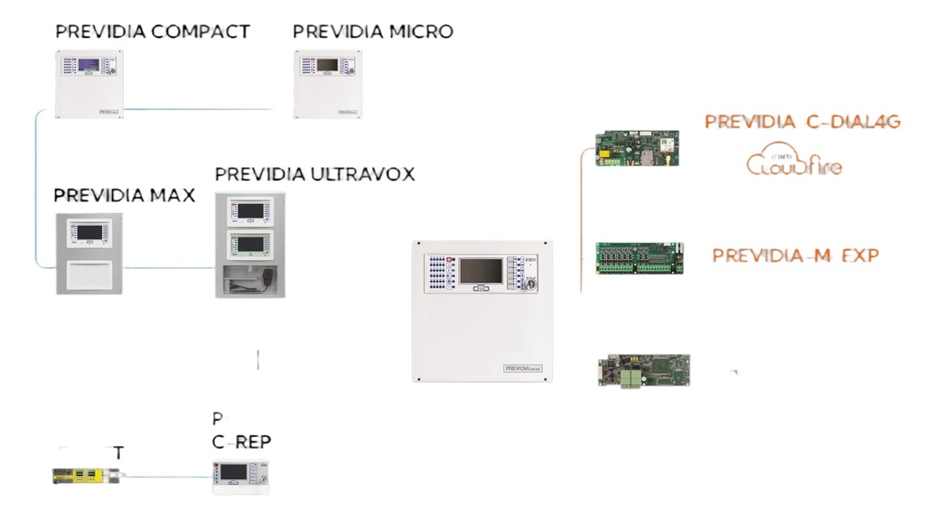 PREV/MS - foto 10