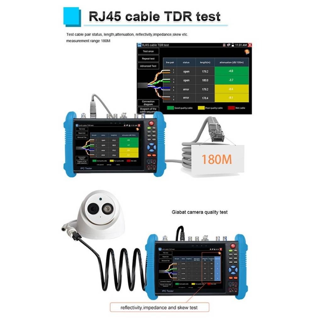Tester CCTV