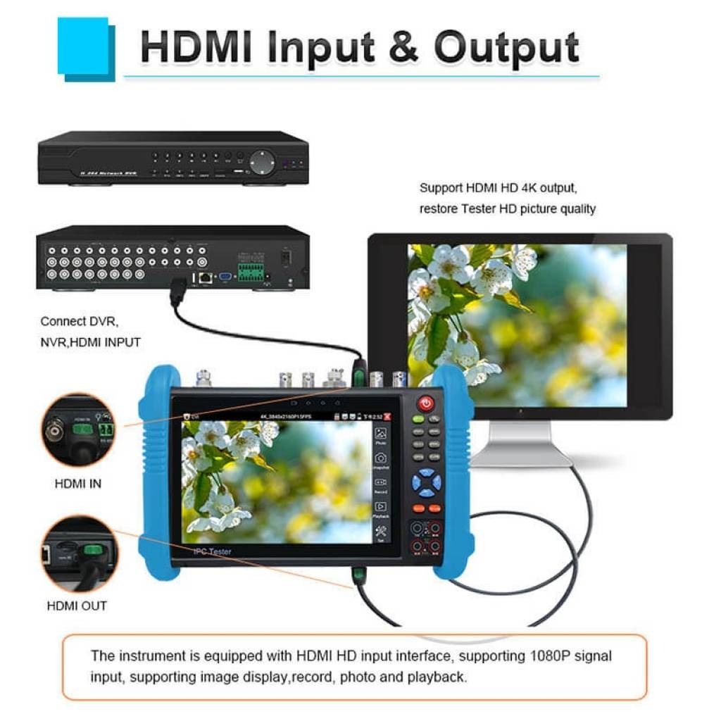Tester CCTV