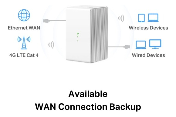 Router Inalámbrico 4g Lte De 300 Mbps