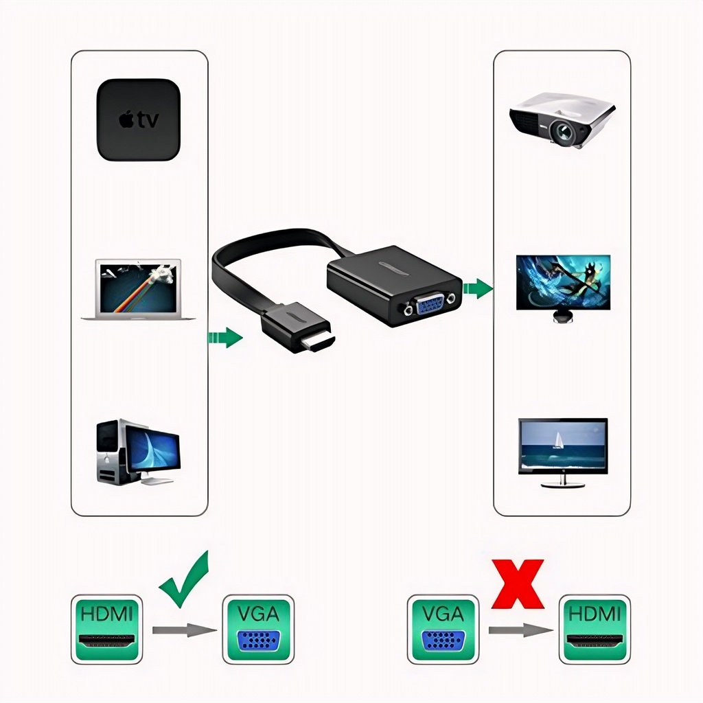 Adaptador Ugreen HDMI a VGA + 3.5mm Full HD BK