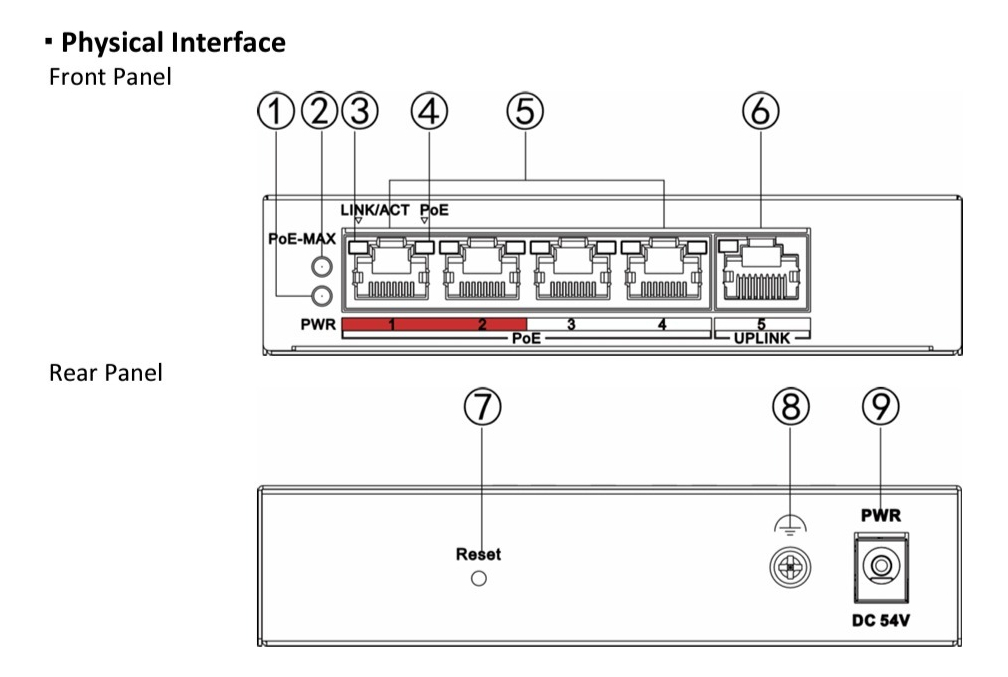 Switch Poe De 4 Puertos A 10/100 Mbps