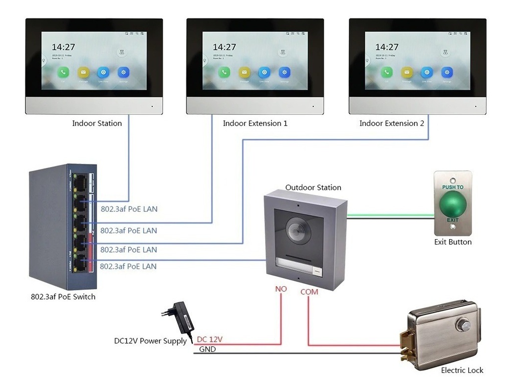 Pantalla Video Portero Touch Wifi Serie 2