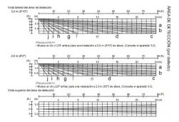 Detector Exterior Doble PIR Cortina