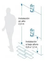 Detector Exterior 180° Antimasking