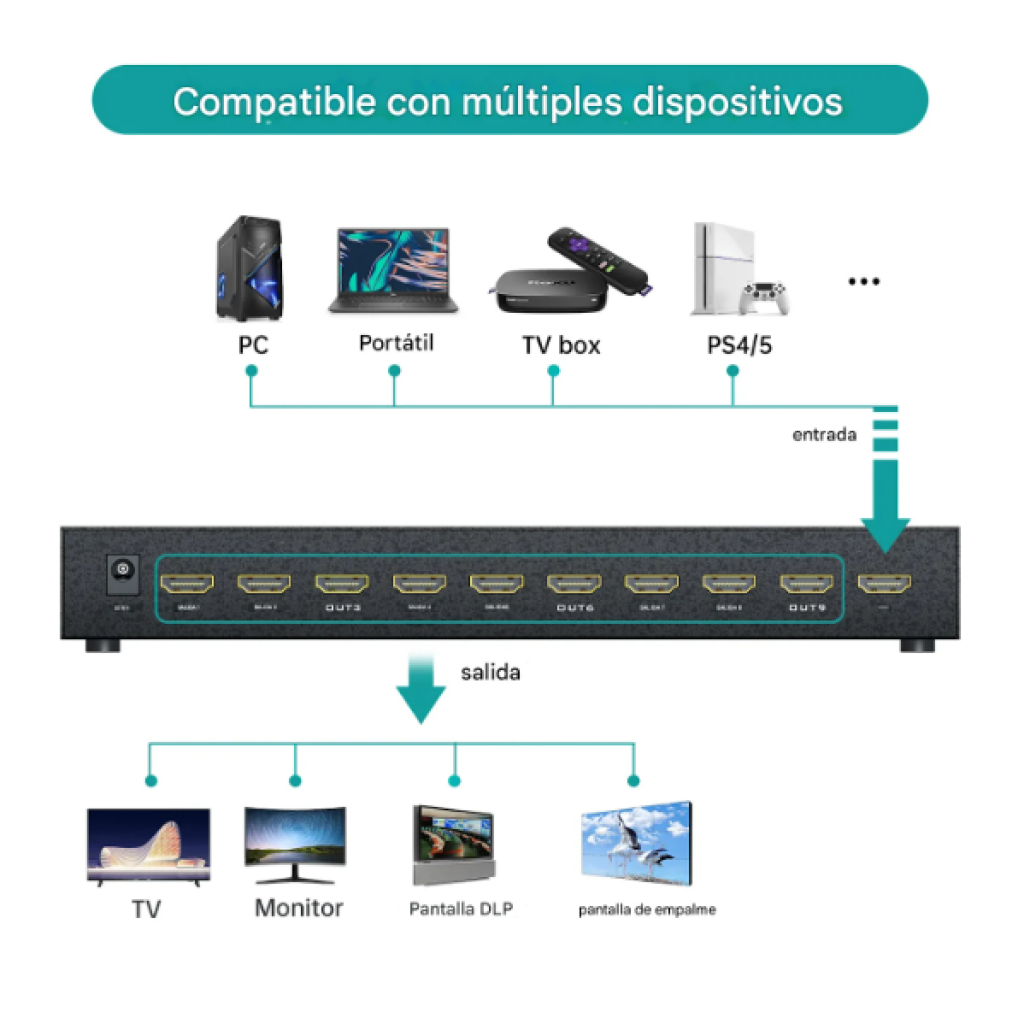 Contenido De Video Con 3x3 HDMI Y 1 Entrada Y 9 Salidas