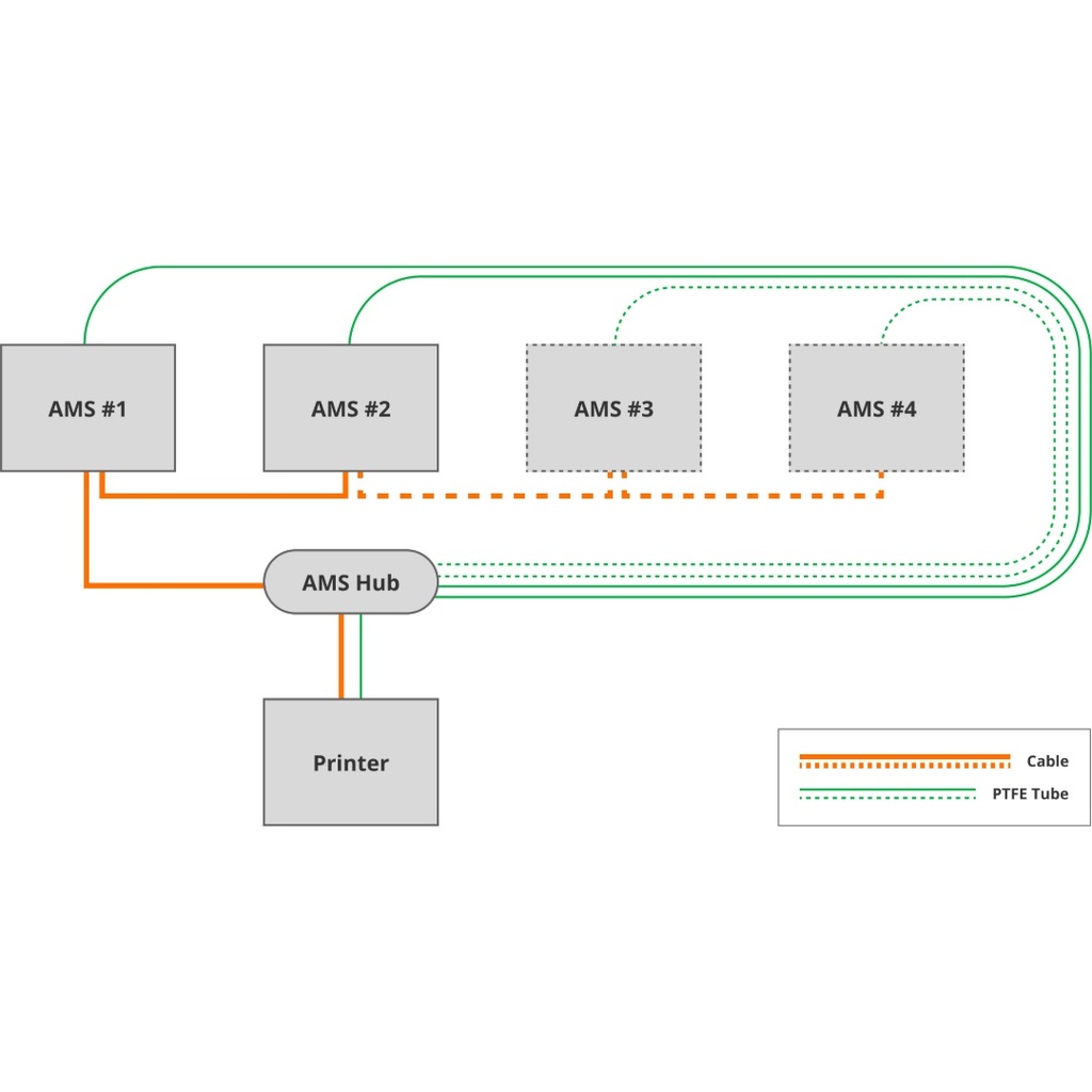 Centro Expansión 8 Canales